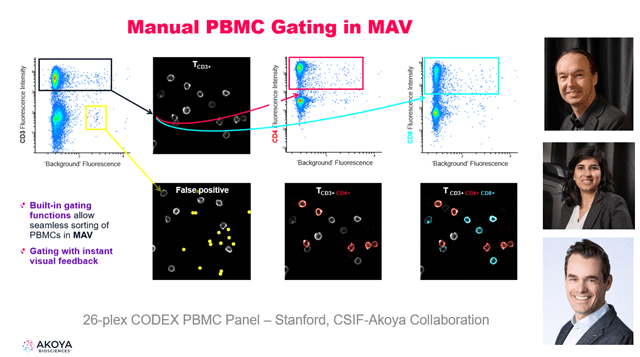 Thumbnail Apr 24 CODEX PBMC Webinar