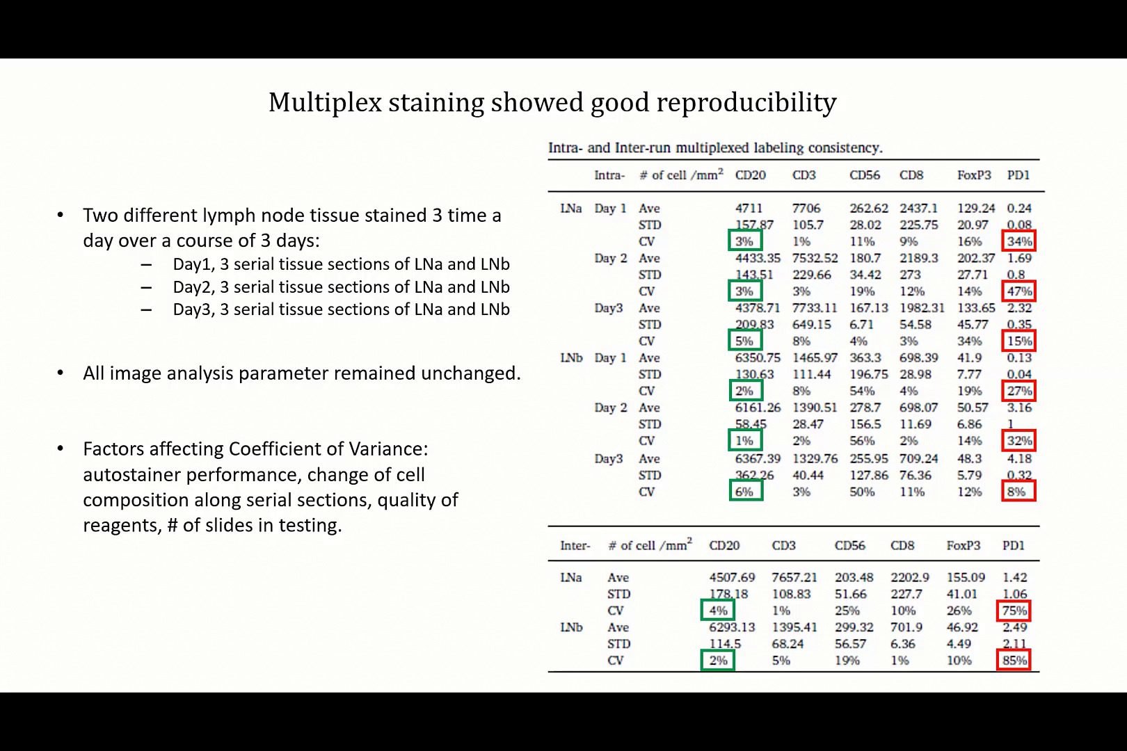 video-multiplex-immunofluorescence-application-in-diffuse-large-b-cell-lymphoma