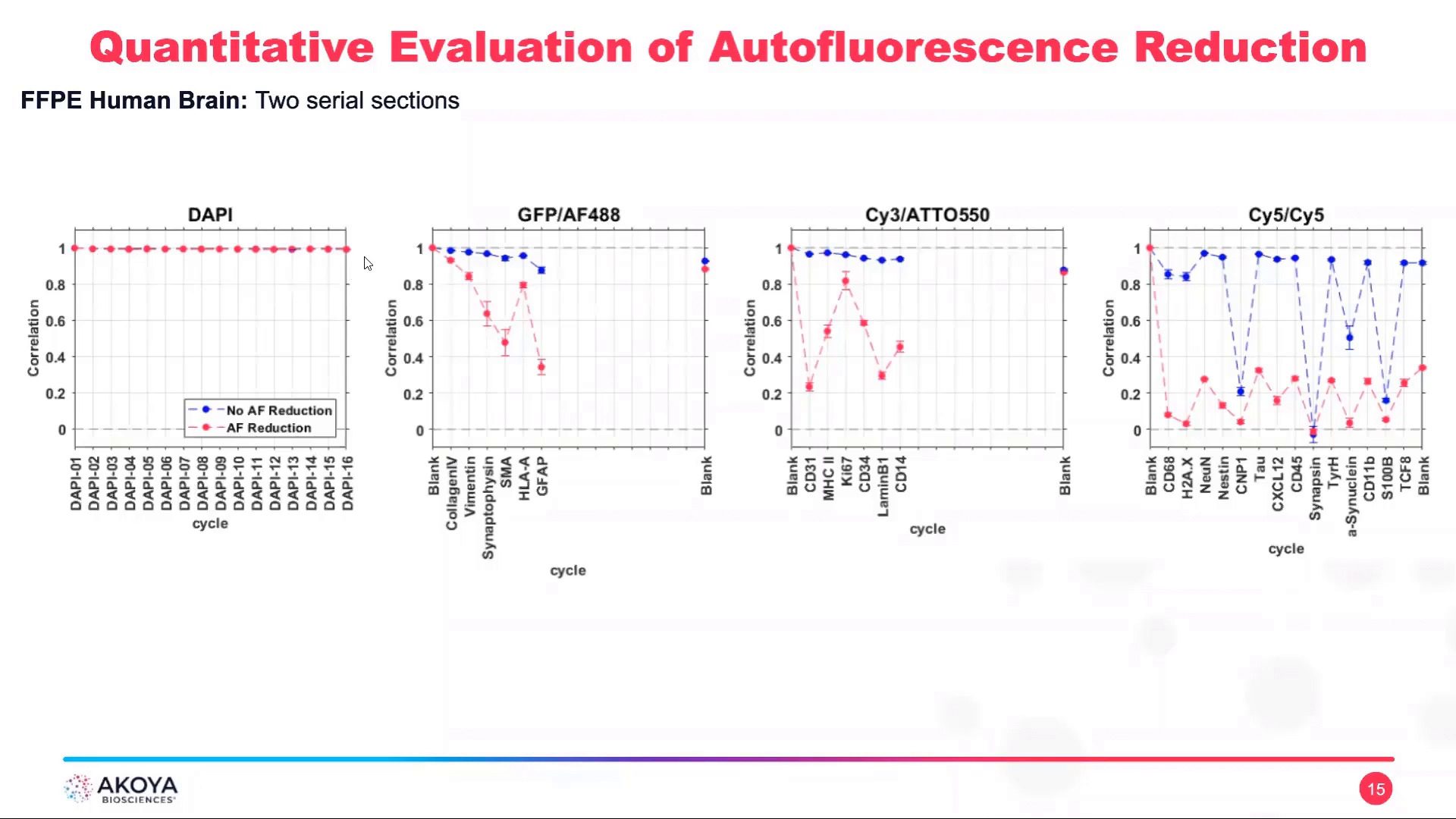 video-how-autofluorescence-reduction-can-improve-your-codex-workflow