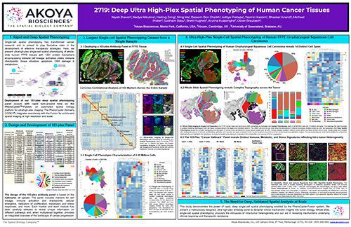 100 plex Scientific Poster Image
