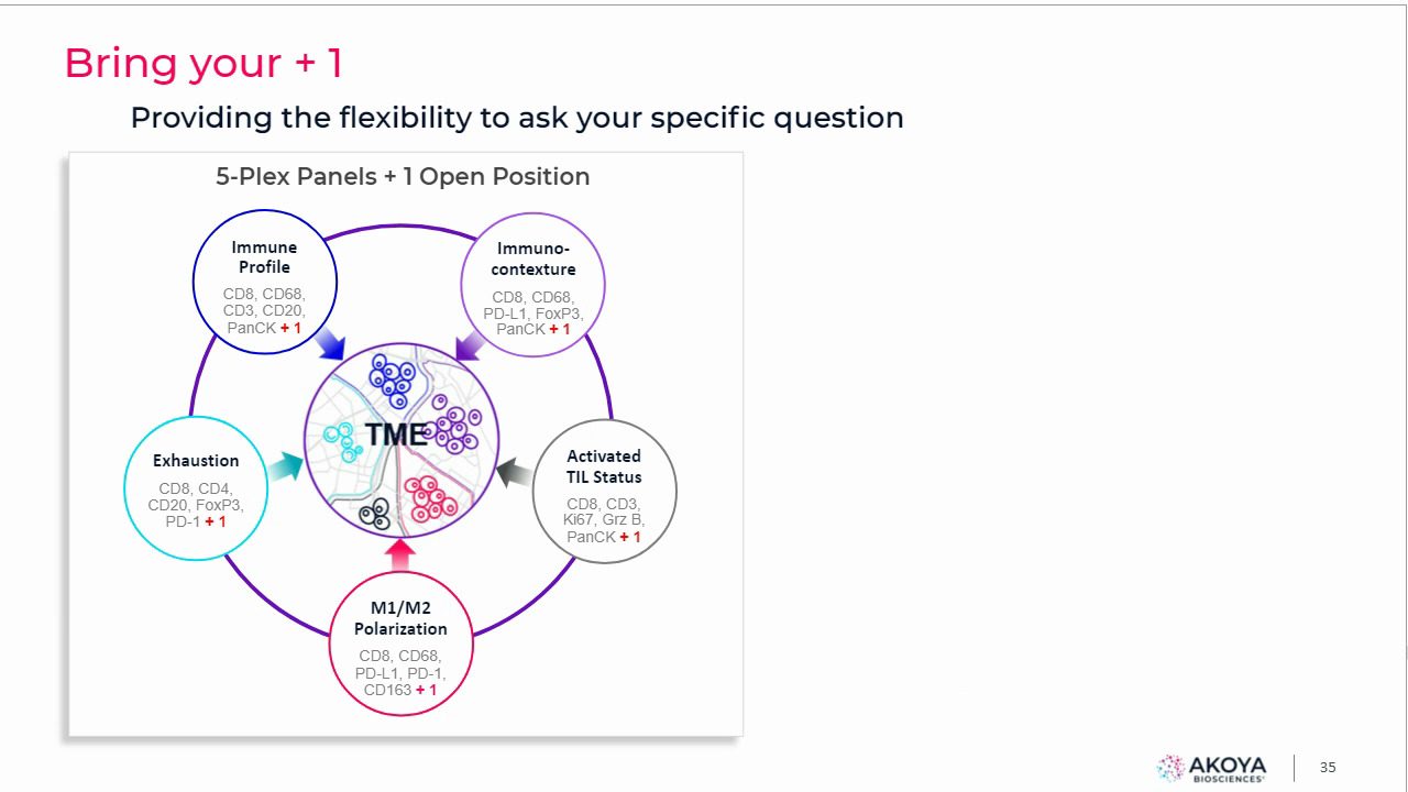 video-developing-spatial-signatures-as-biomarkers-for-predicting-response-to-immunotherapy
