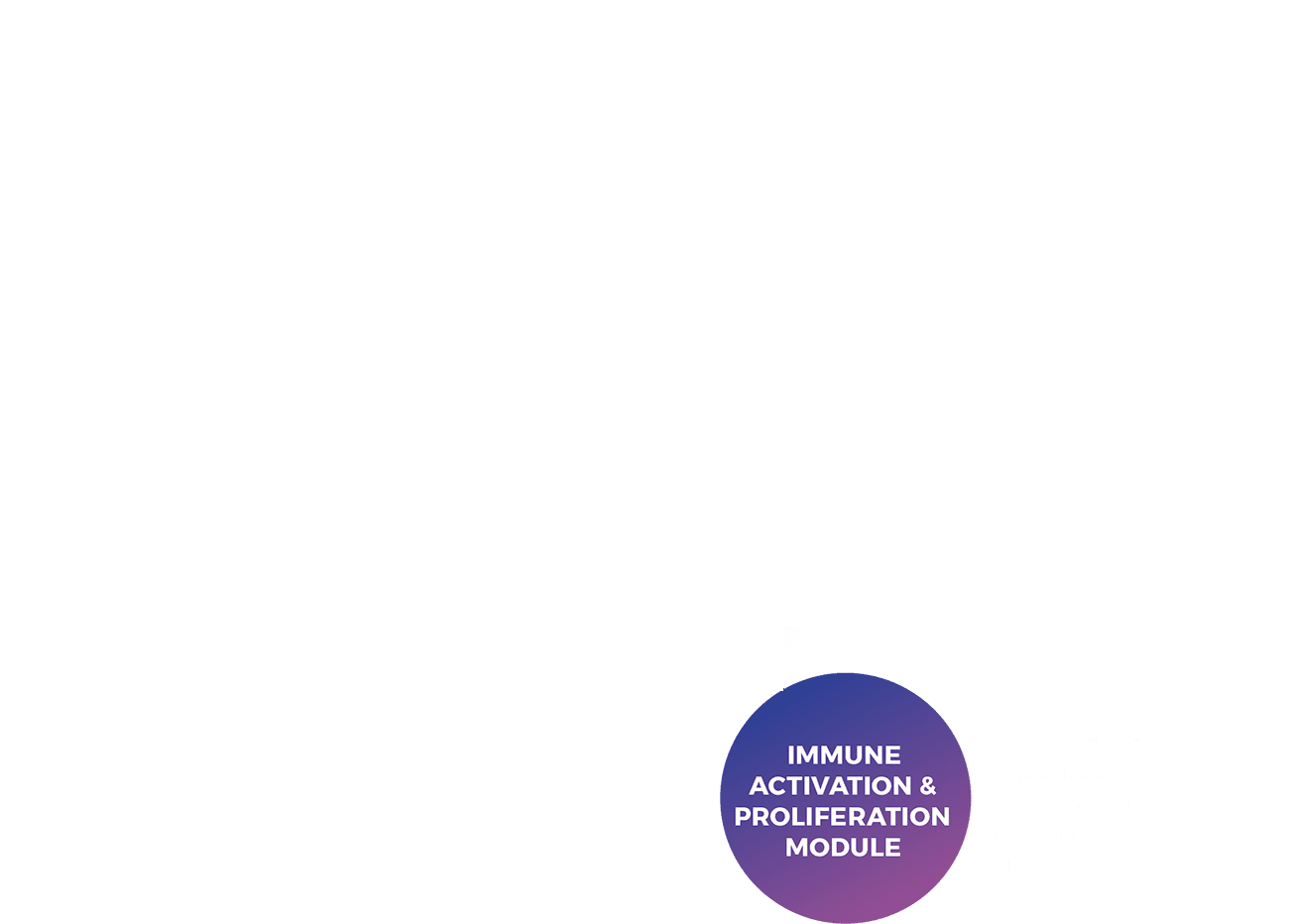 default right group2