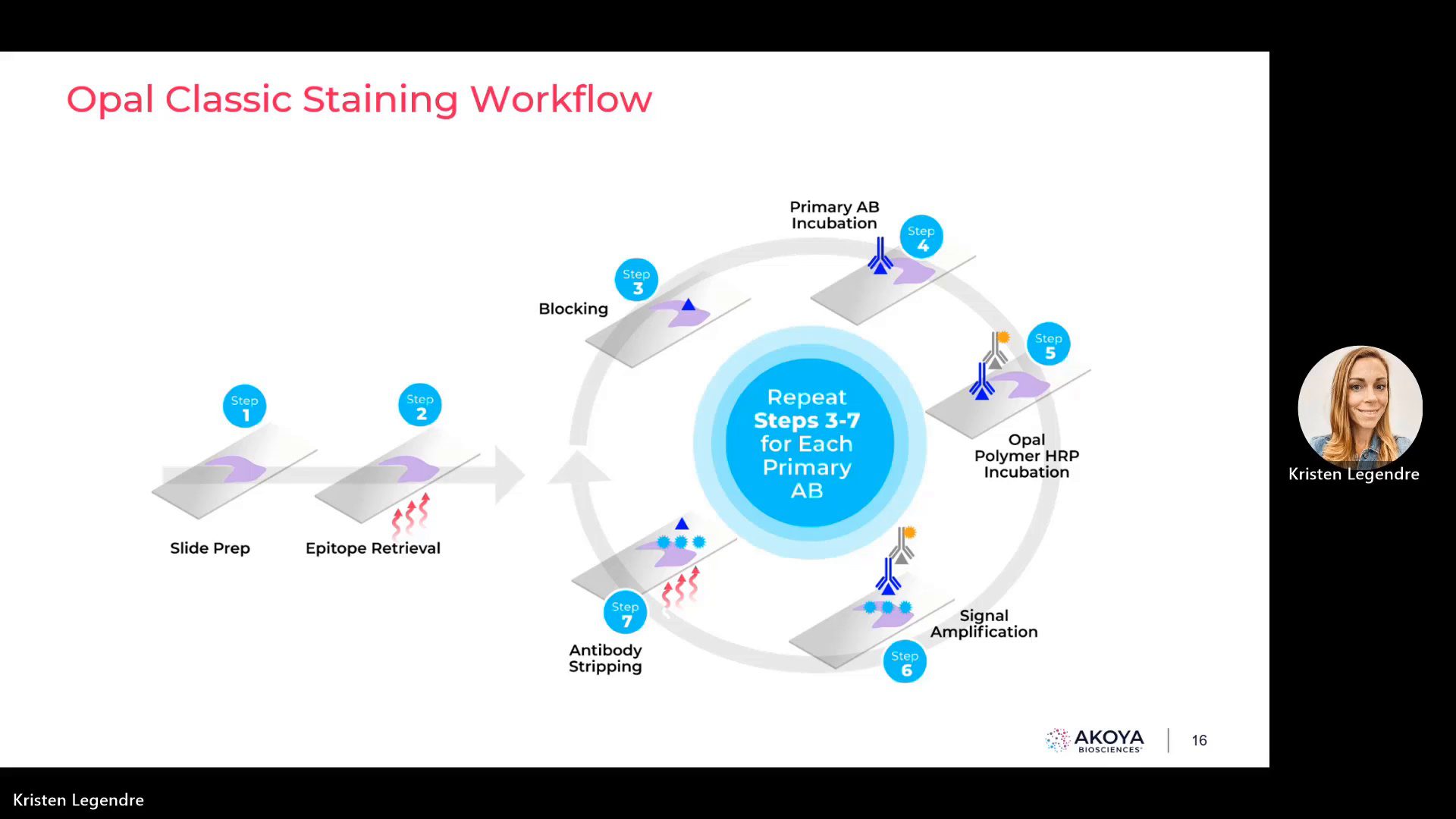 video-developing-reproducible-multiplex-imaging-workflows-for-the-phenoimager-platform