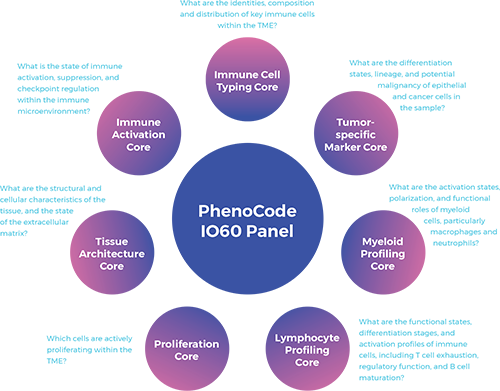 IO60 Panel highlights mobile