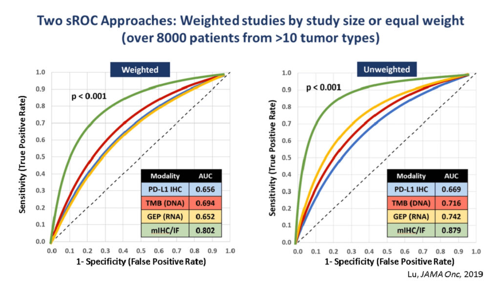 biomarker auc astropathblog