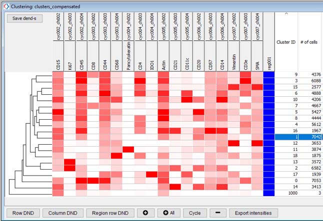 mav heatmap seurat clusters image